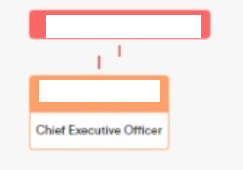 First Time Setup (Admin) 4